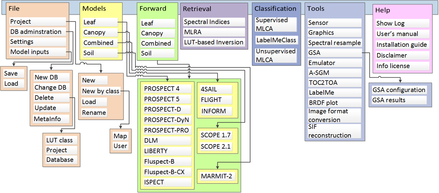 ARTMO schematic overview